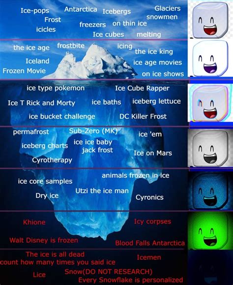 The Youtube Poop Iceberg Chart Icebergcharts