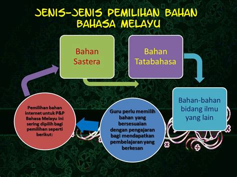 Semenjak saya bertugas di ppd perak tengah pada tahun 2014, cikguramsul.blogpot.com tidak beroperasi. MINGGU 4 : Pemilihan Bahan Internet untuk Pengajaran dan ...