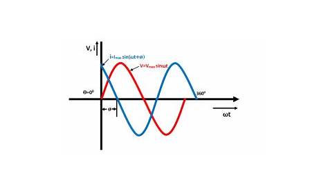 Frequency In Rc Circuit