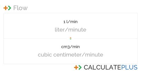If you convert the dimensions to meters, then when you calculate volume, you will get m3. Conversion of l/min to cm3/min +> CalculatePlus