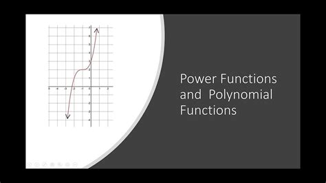 Power Functions And Polynomial Functions Youtube