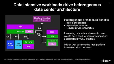 Micron Reveals Flash Roadmap To 500 Layer 3d Nand Blocks And Files