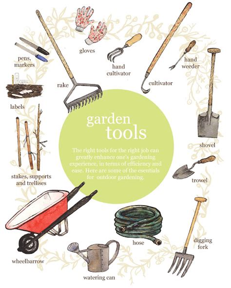 Robin Clugston Gardening Tools And Compost Advice