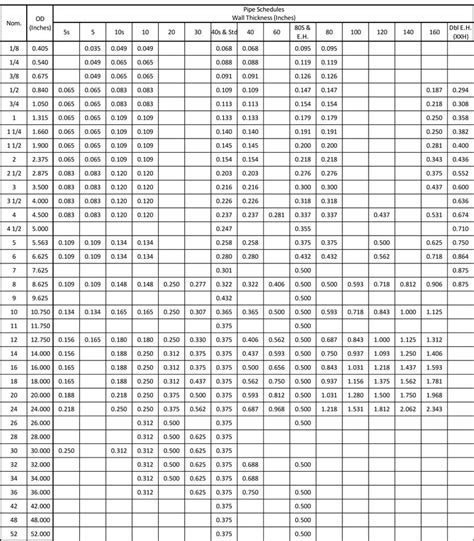 Steel Pipe Dimensions Sizes Chart Schedule 40 80 Pipe 40 Off