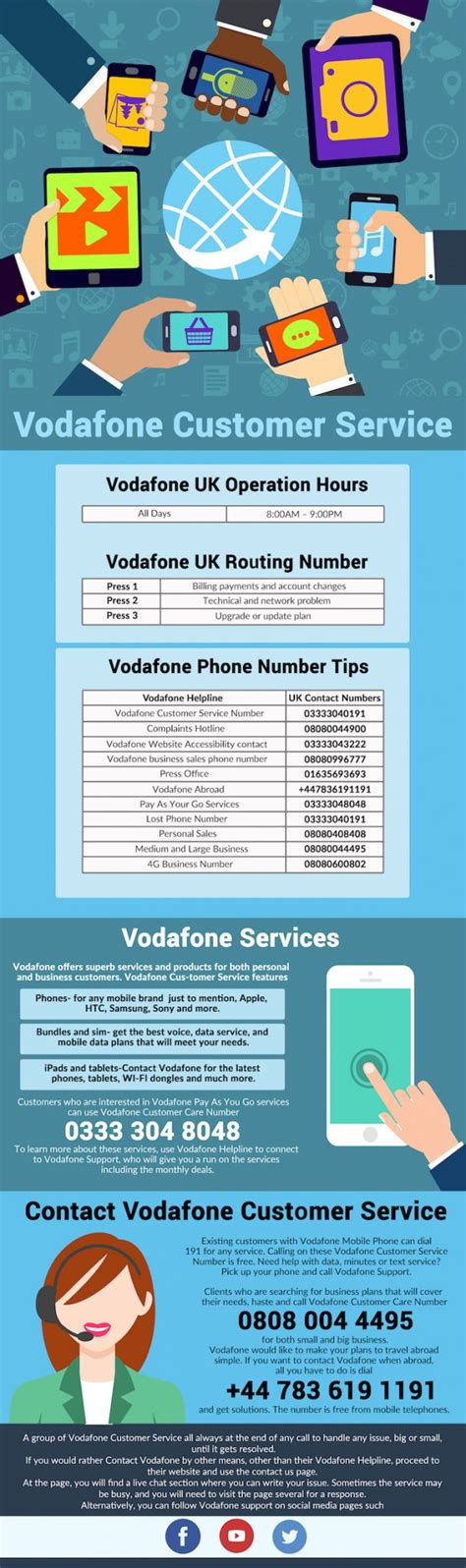If you are a vodafone customer, then it becomes neccesary for you to know the vodafone customer care number. Vodafone Helpline Numbers - Direct Call on 0025299011109