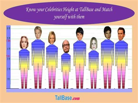 Know Your Celebrities Height At Tallbase And Match Yourself With T