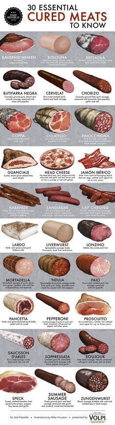 The Essential Cured Meats To Know Food Republic Smoked Food