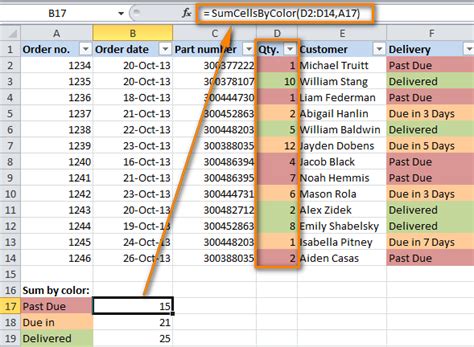Spotlights How To How To Count And Sum Cells By Color In Excel