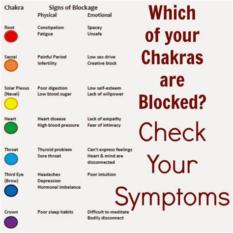 This health condition occurs when cholesterol builds up in the blood vessels. CHAKRA BALANCING