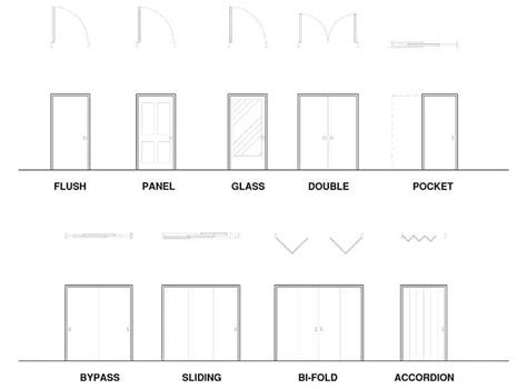 New 22 Interior Door Types And Styles Minimalist Interior Ideas