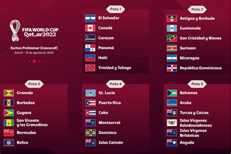 Oct 07, 2021 · así está la tabla de las eliminatorias al mundial de qatar 2022. Tabla De Posiciones Eliminatorias Mundial 2022 - Catar ...