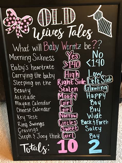 Old Wives Tales Chalk Board For Gender Reveal Simple Gender Reveal