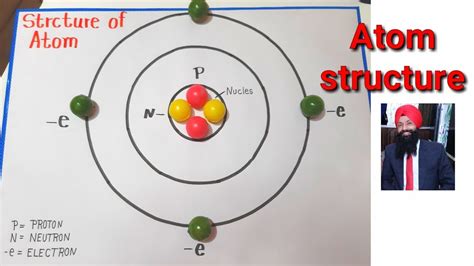 Atom Structure Model For Kids