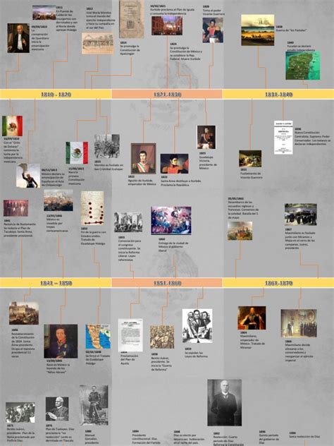 Linea Del Tiempo Historia De Mexico Mexico North America
