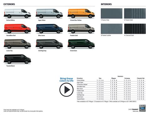 Ford Transit Paint Codes And Color Charts