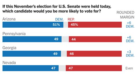 Senate Control Hinges On Neck And Neck Races Times Siena Poll Finds The New York Times