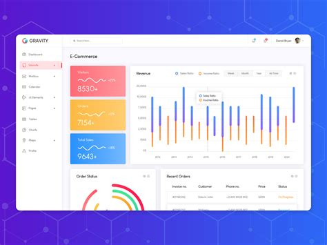 E Commerce Admin Dashboard Ui Kit By Altaf Rahman ⚓️ On Dribbble