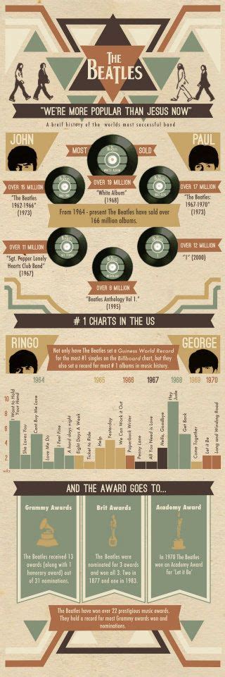 The Beatles Infographic Jessicahay