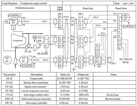 Loop Wiring Diagram Instrumentation Pdf Organicfer