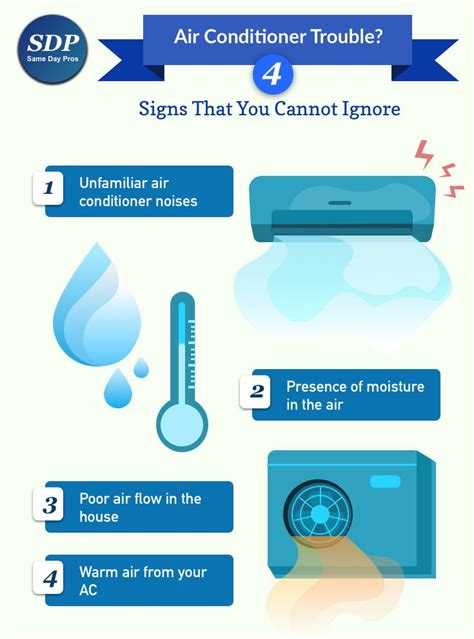 4 Signs That Show The Need For Air Conditioner Repair Same Day Pros