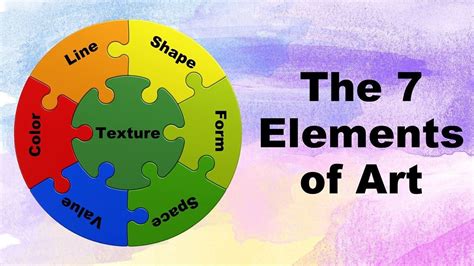 The 7 Elements Of Art 7 Elements Of Art Elements Of Art Visual