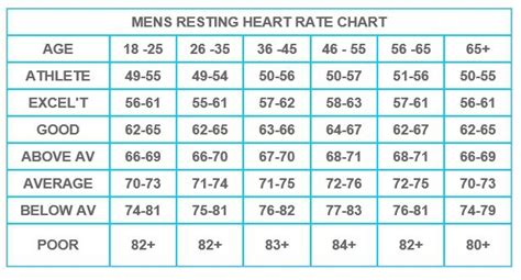 Image result for resting heart rate chart nhs | Resting ...