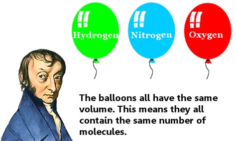 Hipotesis Avogadro Sains Kimia