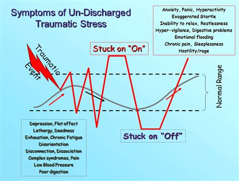 Understanding And Working With The Window Of Tolerance Attachment And