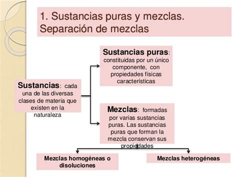 Diferencias Entre Mezcla Homogénea Y Mezcla Heterogénea Cuadro Comparativo