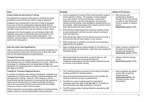 Laboratory Operations Workforce Development Plan Oct 2010