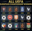 Euro Cup Winners