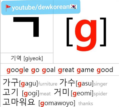 한글 Korean alphabet_basic consonants : ㄱ | Learn korean alphabet, Learn korean, Korean alphabet