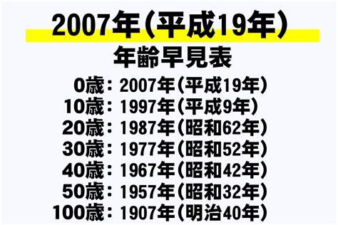 年 平成 年 年齢早見表 西暦和暦学年干支今何歳を網羅年収ガイド