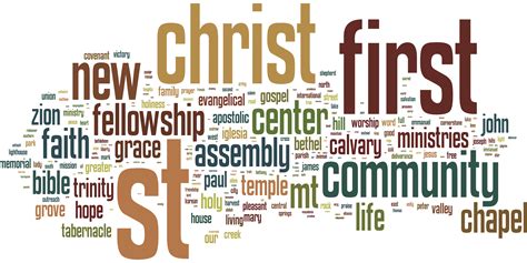 Church Names In The Us Blog