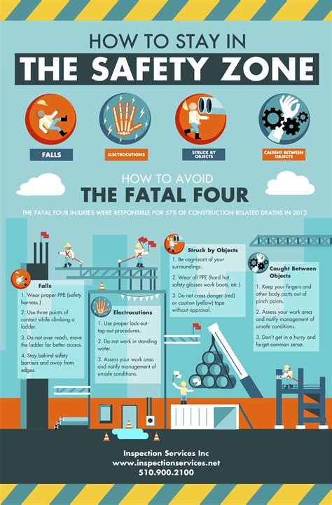 Office Construction Safety Poster Google Search Safety Posters