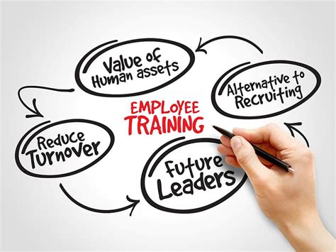 One gets to know how a company actually works. 5 Major Benefits of Training and Development in the ...