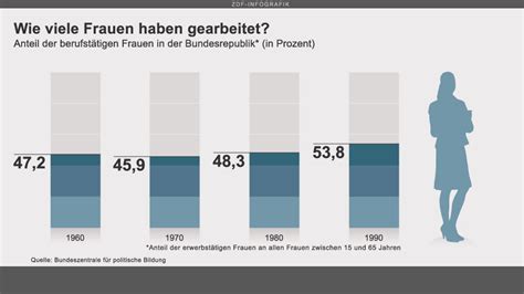 Frauen In Der Ddr And Brd On Emaze