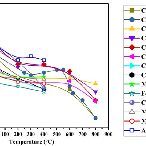 Gleeble Experiments Simulation Results Of The Zener Pinning Force For