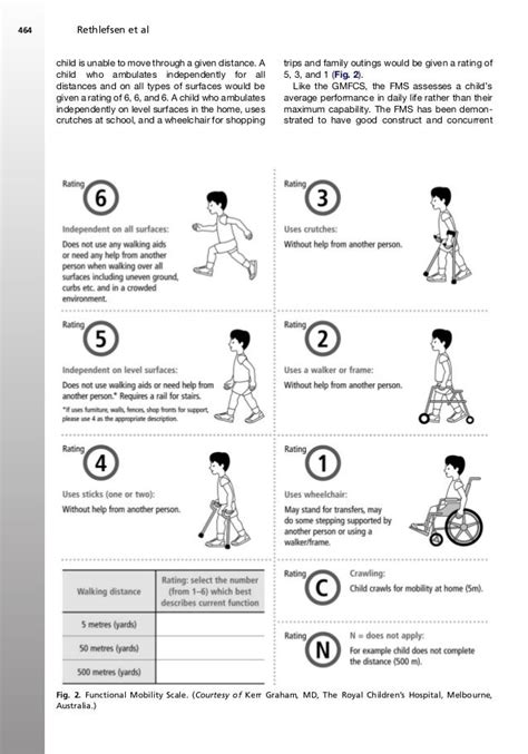 Classification Of Cerebral Palsy