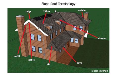 A Graphic Showing What The Parts Of A Roof Are Called Roof Building
