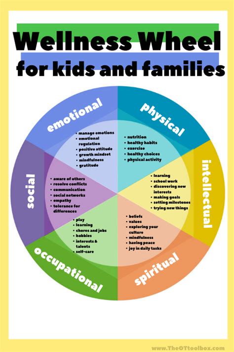 Wellness Wheel For Families The Ot Toolbox