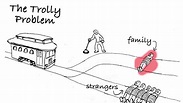 El dilema del Tranvía - Ética - YouTube