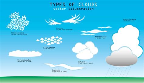 Cirrostratus Clouds Diagram