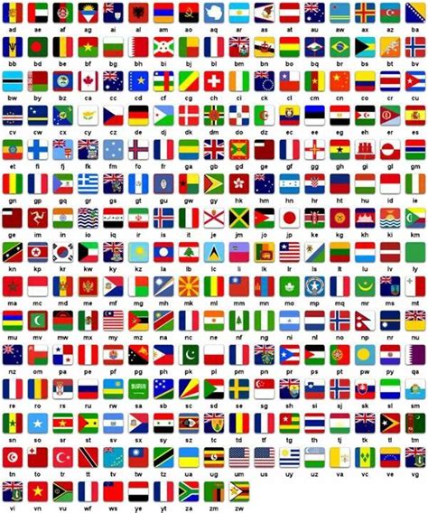 Flags Of All Nations Of The World All Country Flags Countries And