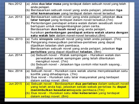 A)latar memainkan peranan dalam perkembangan jalan cerita sesebuah novel. Contoh Jawapan Novel Tirani Latar Tempat - F44mo4ow