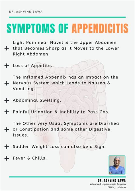 Symptoms Of Appendicitis Appendicitis Symptoms Health Chart Medical