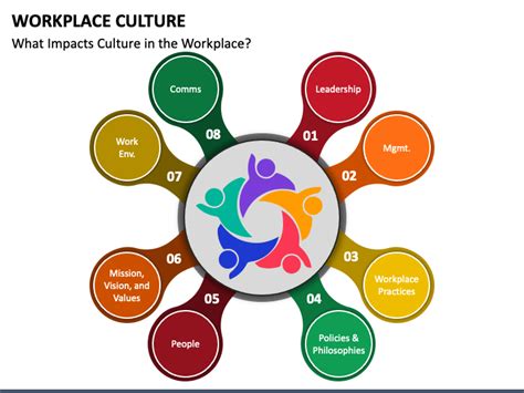 Workplace Culture Powerpoint Template Ppt Slides