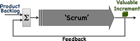 If Agility Is Why Your Organization Adopts Scrum Look Parallel