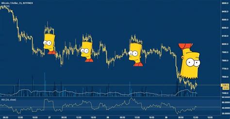 Btc Bart Pattern Craaazy Bitcoin Bart Pattern A Sign Of Manipulation In This Video