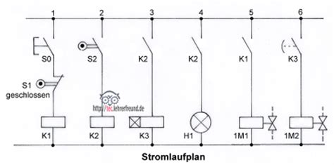 (1997) ansteuerung eines einfachwirkenden zylinders. Pneumatik Schaltplan übungen
